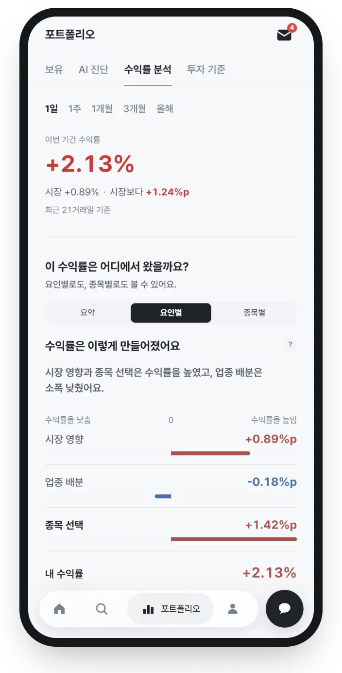 수익률 분석